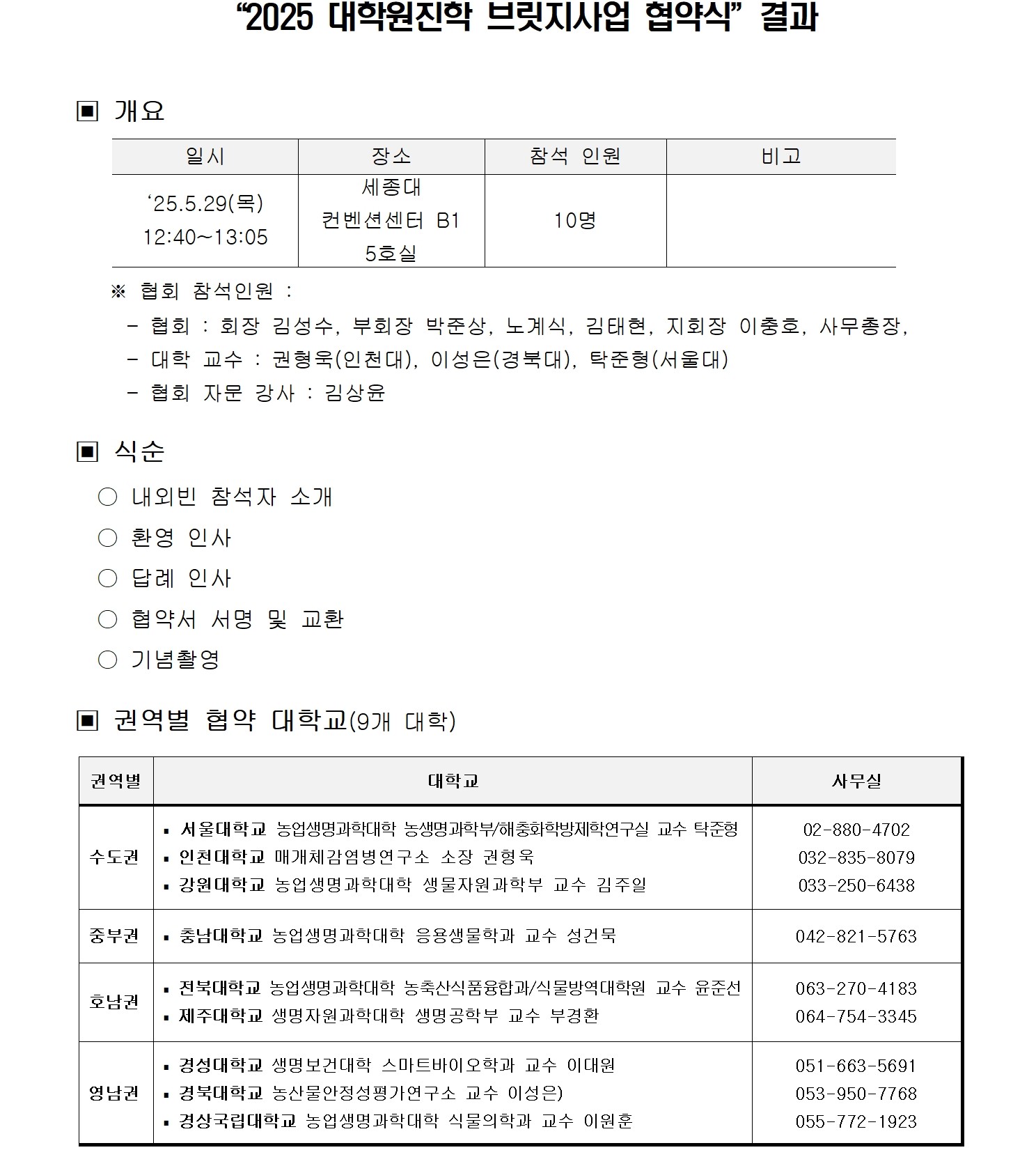 게시판 본문의 첨부파일 이미지입니다. : [250529]대학원진학 브릿지 협약식 결과 - 게시용(사무실)001.jpg